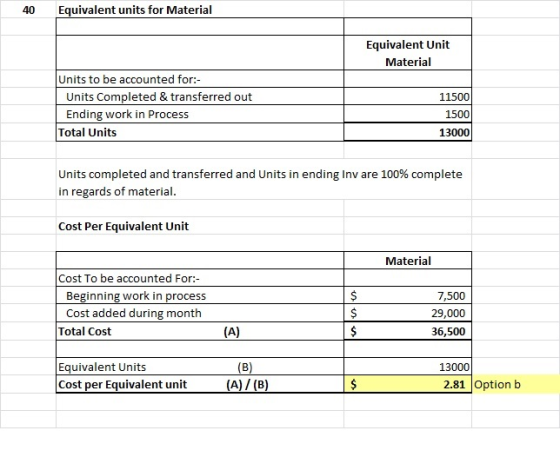 40 Equivalent units for Material Equivalent Unit Material Units to be accounted for:- Units Completed & transferred out Endin