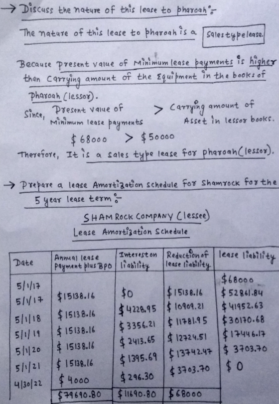 → Discuss the nature of this lease to pharoaho The nature of this lease to bharoah is a sales typelease. Because present valu