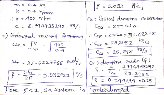m = 0.4 kg 8 = 5.033 #2 k=0.4 m/mm K-400 nim (2) Caitical demping Co.efficient C = 3.794733192 19/5 Coy - eman 13) Ondermped