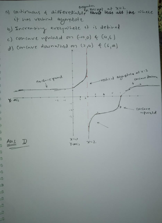 a) continuaus & differetiale that has all the where every except, at maz it has vertical asymptote b) Increasing everywhere i