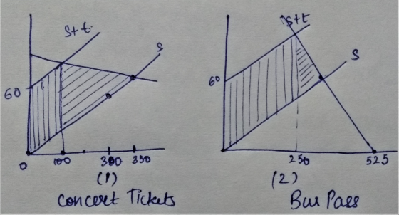 Stt. 60 o 100 co 300 350 350 525 (2) Bus Pass Concert Tickets