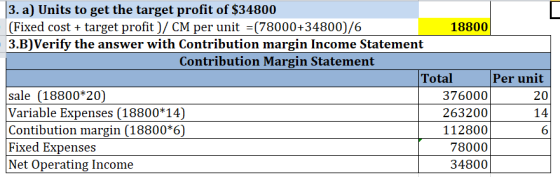 3. a) Units to get the target profit of $34800 (Fixed cost + target profit)/ CM per unit =(78000+34800)/6 18800 3.B) Verify t