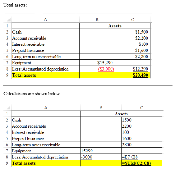 Total assets: в с Assets 2 Cash 3 Account receivable 4 Interest receivable 5 Prepaid Insurance 6 Long-term notes receivable 7