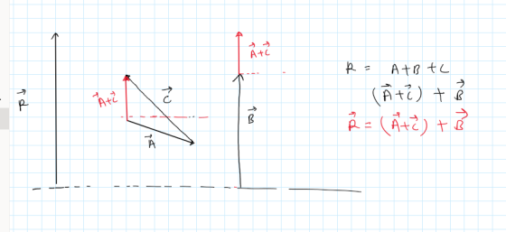 R = A+B te ad 14 A 7² ) + 8 Ř (44²) +