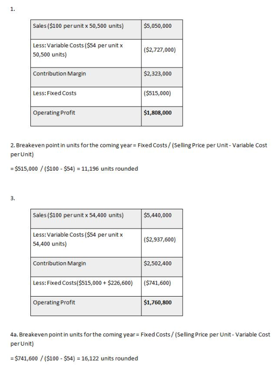 Sales ($100 per unit x 50,500 units) $5,050,000 Less: Variable Costs ($54 per unit x 50,500 units) ($2,727,000) Contribution