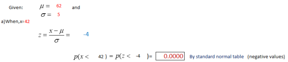= 62 and Given: fu σ= a)When,x-42 -4 p(x < 42)=p(2 < -4 )-| 0.0000| By standard normal table (negative values)