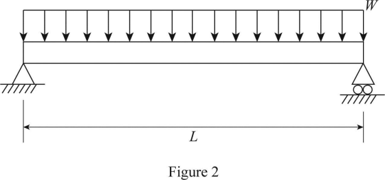 L
Figure 2