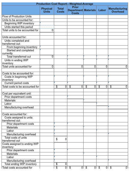 Production Cost Report-Weighted-Average Physical Total Prior Units Costs Department Materials Labor Manufacturing Costs Overh