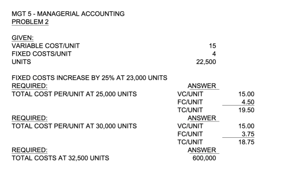 MGT 5 - MANAGERIAL ACCOUNTING PROBLEM 2 GIVEN: VARIABLE COST/UNIT FIXED COSTS/UNIT UNITS 22,500 FIXED COSTS INCREASE BY 25% A
