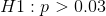 H1: p > 0.03