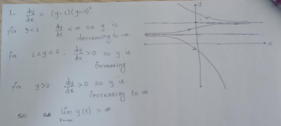 11 dy = (4-1)(y-2) for gas dy <a so y is decreasing to - I for seycz, dy so so y is Encreasing fa yaz dy so so ga Encreasing