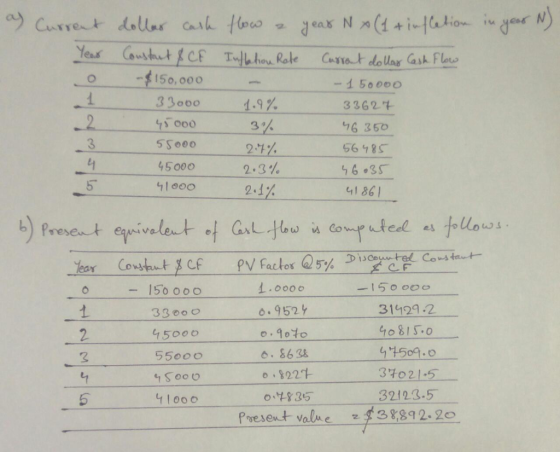 3A a) Current dollar cash flow a year N (1 + infletion in year N) Year Constant & CF Inflation Rate Current dollar Cash Flow