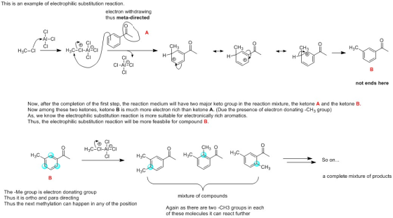 This is an example of electrophilic substitution reaction. electron withdrawing thus meta-directed A CI 1-CI CI → H2C-CI-ACI