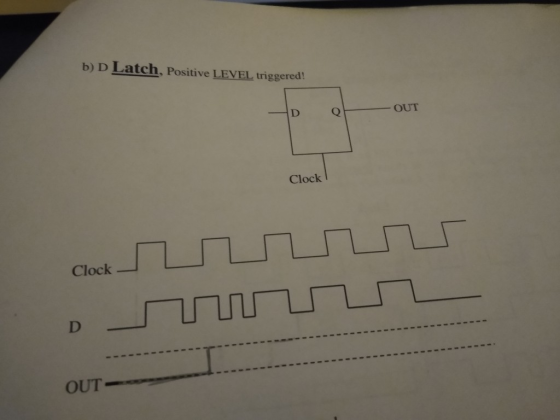 b)DLatch, Positive LEVEL triggered! OUT Clock clot பபபப OUT