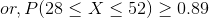 or, P(28 < X<52) > 0.89