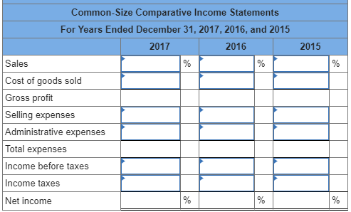 Common-Size Comparative Income Statements For Years Ended December 31, 2017, 2016, and 2015 2017 2016 2015 Sales Cost of goods sold Gross profit Selling expenses Administrative expenses Total expenses Income before taxes Income taxes Net income