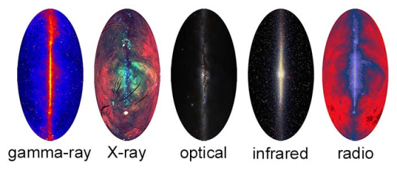 gamma-ray X-ray optical infrared radio