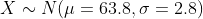 ΧN Nμ = 63.8, σ = 2.8)