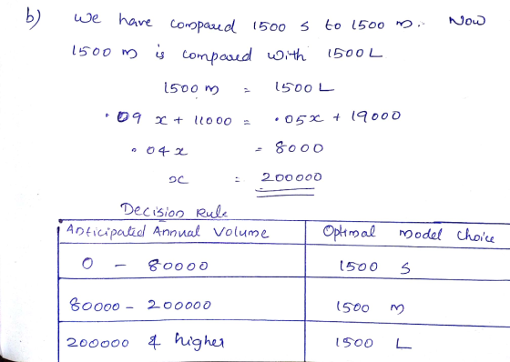 We have Conopaud 1500 s to 1500っ.. 1500 50OL の 04-1 Decision Rul ADticipatid Annual Volume 30000- 2000oo 500 M 1500 L