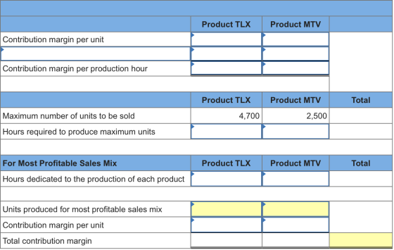 Product TLX Product MTV Contribution margin per unit Contribution margin per production hour ſ Total Product TLX 4,700 Produc