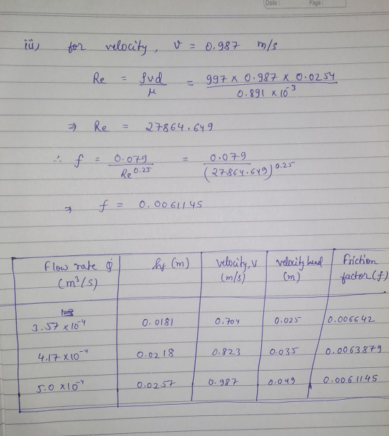 Date: Page: Lü) for velocity, U = 0.987 m/s Re Sud 997 x 0.987 × 0·0254 0.891 x 103 Re 27864, 649 0.079 0,079 Re0.25 (27864.6
