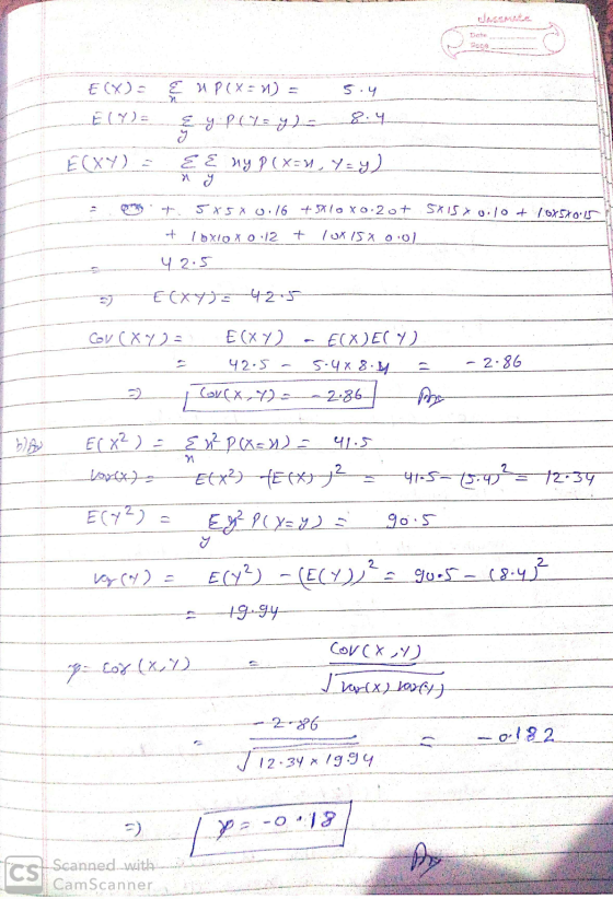Date 5.4 E(X)- EUP(X=1) ElY)= E y p (= y) = 8.4 y E(XY) E Eny P(x=4, Yey2 5x5x 0.16 +5X10x o zot 5x15x 0.10 & 16x 5x0.15 COX0