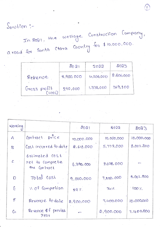 Solution - In 2021, the westage Construction Company, a road for Santa Ctara Country for $10,000,000. 2021 2022 2023 Revenue