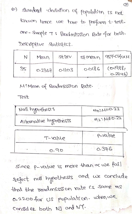 non ence oe ve to eron -test. one Sample T : Ransmission Rate both Descplive Stailisttcs 3s Test Altesnaive hypothests T-value p-value o.Qo o.3a6 Since p-value is more thalne a Seject null hyrothess and oe conclude O.22oo Cenid es bolh NI ord N