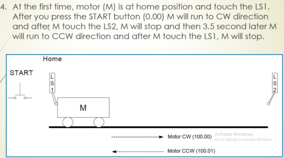 4. At the first time, motor (M) is at home position and touch the LS1. After you press the START button (0.00) M will run to