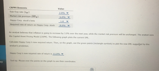 Value 2.09 CAPM Elements Risk-free rate ( ) Market risk premium (RPM) Happy Corp. stocks beta Required rate of return on Hap