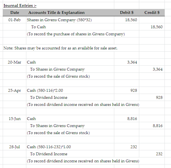Journal Entries :- Accounts Title & Explanation Debit $ Credit $ Date Shares in Givens Company (580*32) 01-Feb 18,560 To Cash