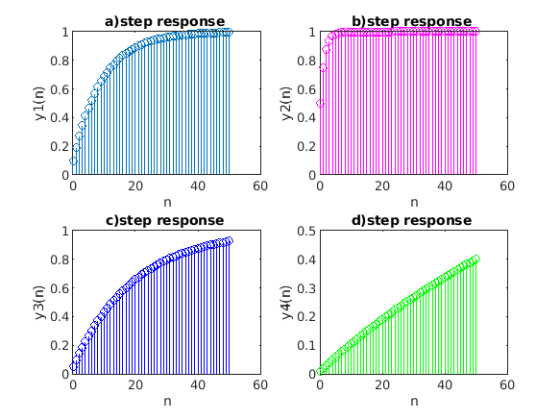 a) step response b) step response yl(n) y2(n) 0000000 o 20 40 60 0 20 40 60 c)step response d) step response mwomam TADT y3(n