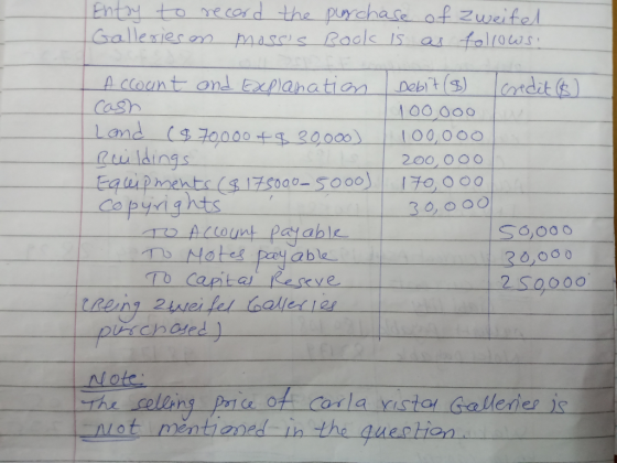 Entry to record the purchase of zweifel Galleries en mosss Book is as follows: credit (1) Debit ($) 100.000 100,000 200,000