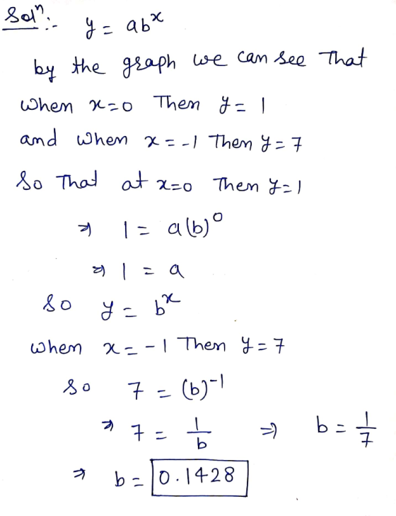 Sol. y=a6² by the graph we can see That when x=0 Then y=1 and when x=-1 Then y=7 So That at azo Then y=1 1 = albº & I = a so