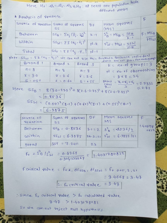 population have F F-MSB Here Hotel, = 12 -el Vs Ha: at least one different mean & Analysis of variance Source of Vomation sum