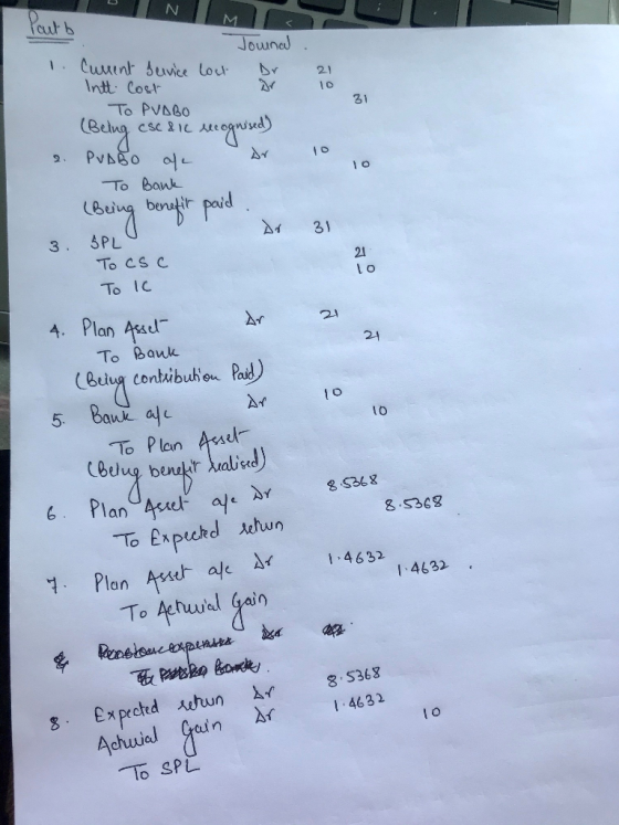 Youth 21 Jounal 1. Current Service Lost Dr Intl Cost To PVABO (Being csc & IL recognised) 2. PUDBO ahl Ar To Bank (Being bene
