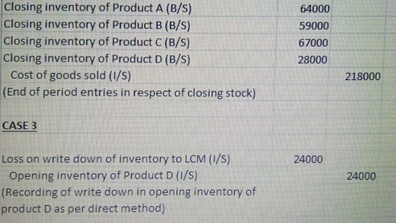 Closing inventory of Product A (B/s) Closing inventory of Product B (B/s) Closing inventory of Product C(B/s) Closing invento