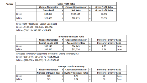 Answer = Gross Profit Ratio Choose Numerator 17 Choose Denominator Gross Profit Net Sales $34,356 $102,504 $23,409 $70,219 Gr