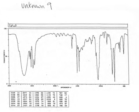Unknown 9 CH TIENSNETTONCEIR ROUTER 749 3339 14 2877 34 3109 551 1949 BI 3006 47 1874 84 3064 43 1647 84 3028 30 1604 52 3004
