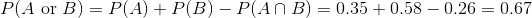 P(A or B) P(A) + P(B) _ P(An B) 0.35 0.58-0.26 = 0.67