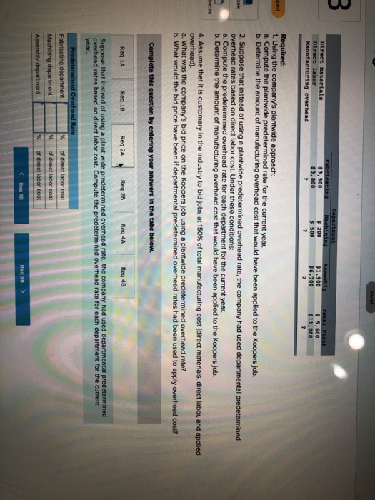 Fabricating $3,500 $3,800 ? Direct baterials Direct labor Manufacturing overhead Department Machining $ 200 $ 500 Assembly $1