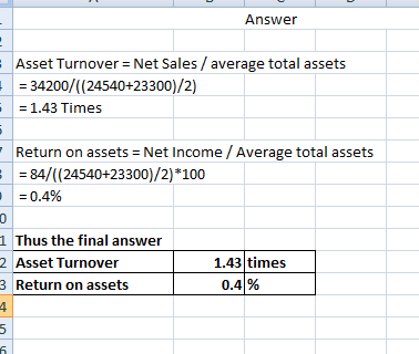 Answer Asset Turnover = Net Sales / average total assets = 34200/((24540+23300)/2) = 1.43 Times Return on assets = Net Income