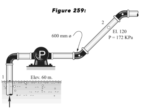Figure 259: 2 600 mm Ø El. 120 P=172 KP Elev. 60 m.