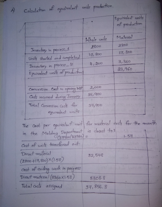 7 Calculation of equivalent units production, Equivalent units of production Material 2800 17,800 Whole units Inventory in pr