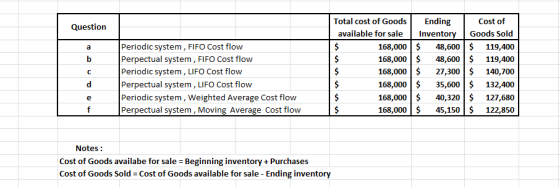 Question Periodic system, FIFO Cost flow Perpectual system, FIFO Cost flow Periodic system, LIFO Cost flow Perpectual system,