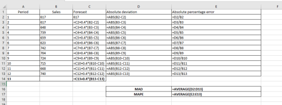 Period Sales Absolute deviation 617 617 648 739 б59 623 742 704 724 715 668 740 Forecast 617 C2+0.4 (B2-C2) ABS(B3-C3) C3+0.4*(83-C3) ABS(B4-CA -C4+0.4 (B4-C4 -С5+0.4( B5-C5) -С6+0.4*( B6-С6) -C7+0.4 (B7-C -C8+0.4 (B8-C8 C9+0.4 (B9-C9 C10+0.4*(B10-C10) FABS(B11-C11) Absolute percentage error D2/B2 D3/B3 D4/B4 D5/B5 D6/B6 -D7/B7 D8/B8 D9/B9 D10/B10 -D11/B11 D12/B12 D13/B13 ABS(B2-C2 ABS(B5-C5 ABS(B6-C6 ABS(B7 ABS(B8-C8 ABS(B9-C9 FABS(B10-C10 6 5 10 9 11 10 12 11 13 12 14 13 15 16 17 18 C11+0.4*(B11-C11) EABS(B12-C12 -C12+0.4 (B12-C12) FABS(B13-C13 -C13+0.4 (B13-C13 AVERAGE(D2:D13) AVERAGE(E2:E13 MAD MAPE