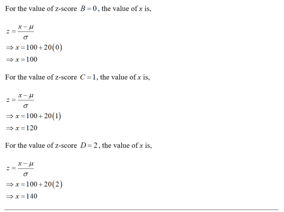 For the value of z-score B=0, the value of x is, ==x-u x=100+20(0) x=100 For the value of z-score C =1, the value of x is, X-