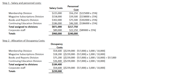 Step 1 - Salary and personnel costs: Salary Costs Membership Division Magazine Subscriptions Division Books and Reports Divis
