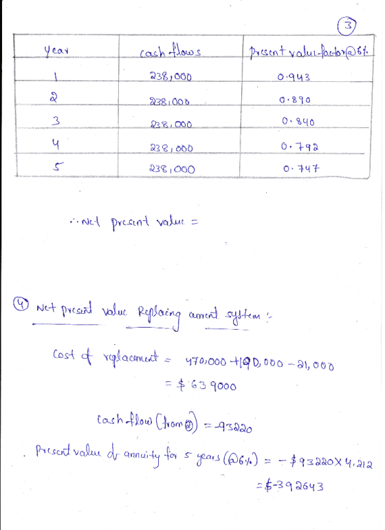 Present valul factor@tt cash flows 238,000 238.000 0.943 0.890 238.000 0.840 238,000 0.792 238,000 0.747 Net Dresent value =