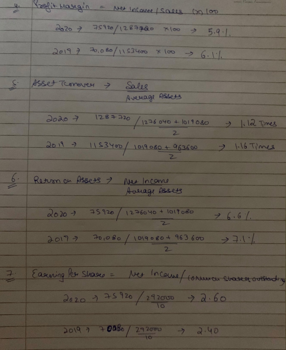 VE Profit margin Met Income sales A 100 20207 75920/1287720 Xloo v 5.9.1. 2019 7 70,080/1153400 x loo → 6.1% & Asset Tonover